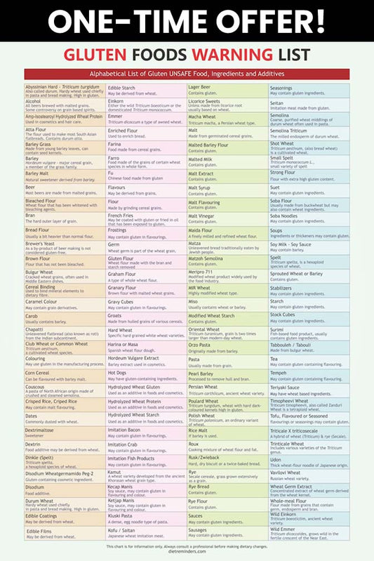 Gluten Foods Warning List - ONE TIME OFFER!